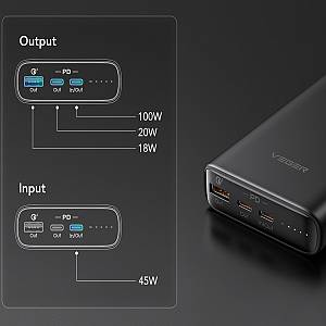 Veger T100 Power Bank 20000mAh 100W με Θύρα USB-A και 2 Θύρες USB-C Power Delivery Μαύρο