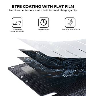 Choetech SC061 100W foldable solar charger