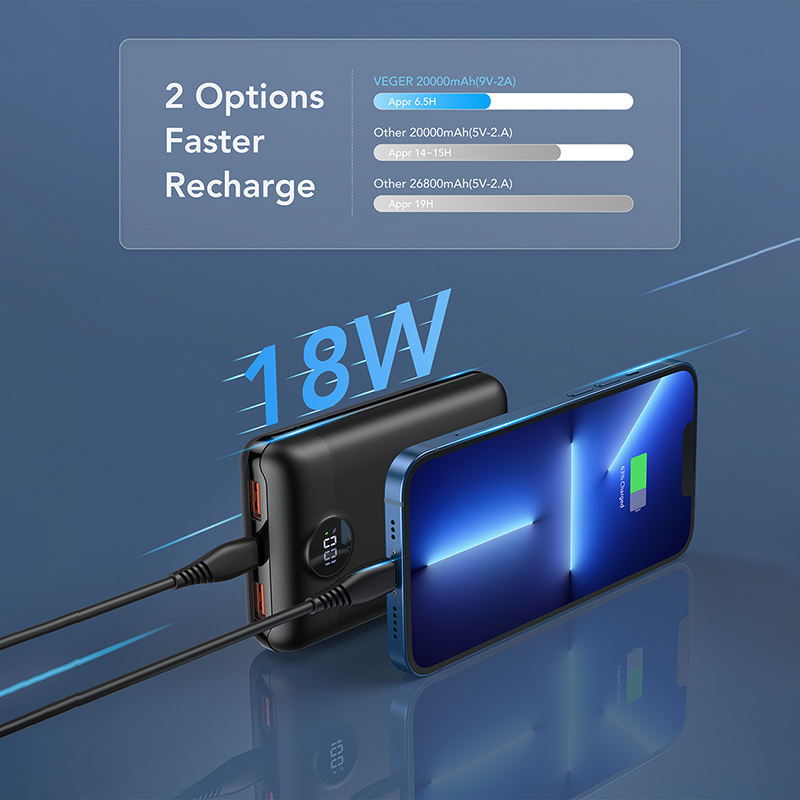 Veger S20 Power Bank 20000mAh 20W με 2 Θύρες USB-A και Θύρα USB-C Power Delivery / Quick Charge 3.0 Μαύρο