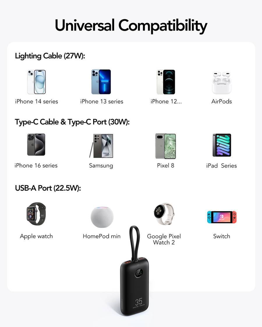 Veger K1 - 10,000mAh 35W PD Digital Display Powerbank With Built In Non-MFI Lightning & USB-C Cable